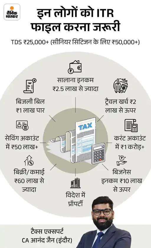 ITR Filing 2026: 31 जुलाई तक करें रिटर्न फाइल, जानें नियम